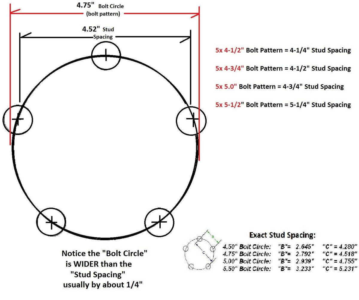 Square SP20484X 84 Spindle & 6-5.5 Bolt Circle Trailer Hub - SP284655LB1E