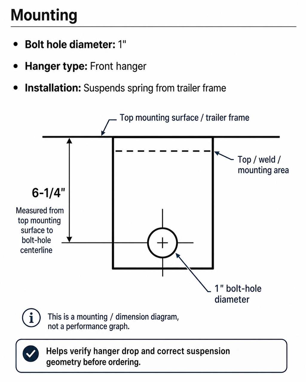Two - Front Hanger for 3" Slipper Springs — 6-1/4" Tall — 1" Bolt Hole (28-67-4LOTOF2)