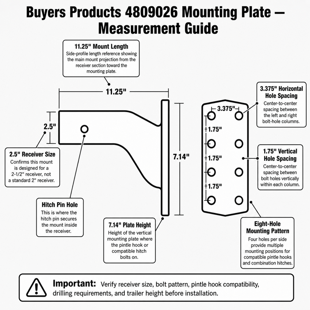 Buyers Products 2-1/2" Receiver Pintle Hook Mounting Plate (337PM25812)