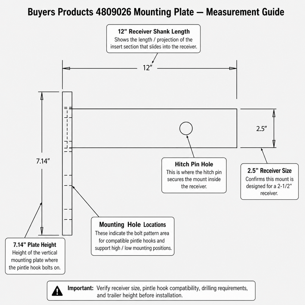 Buyers Products 2-1/2" Receiver Pintle Hook Mounting Plate (337PM25812)