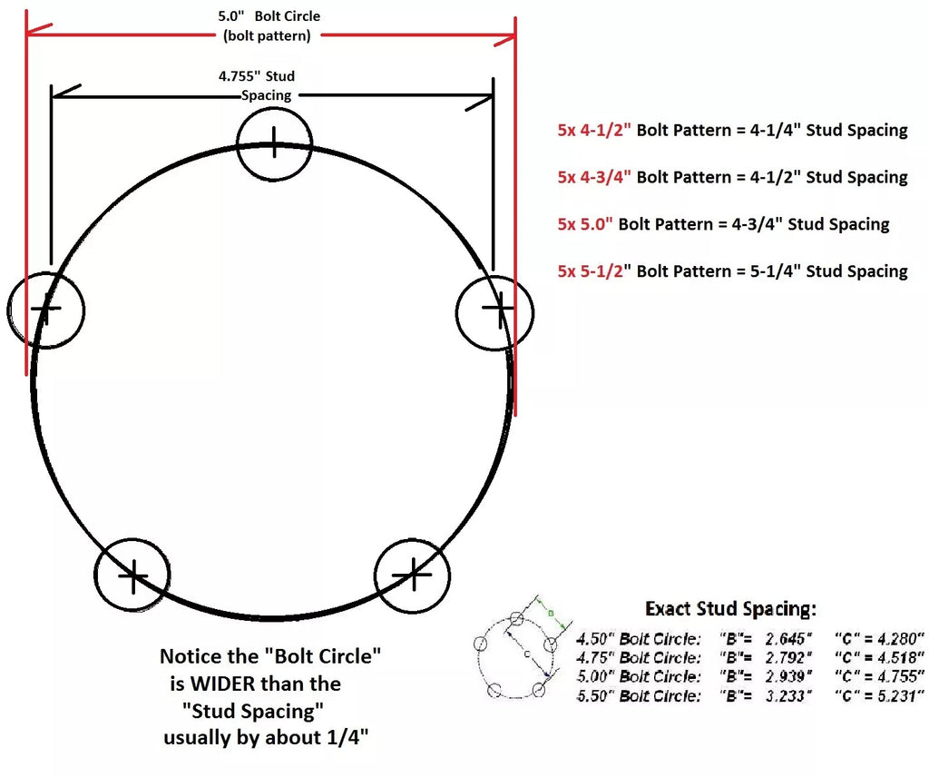 Add Brakes to Your Trailer Complete Kit 3500 Axle 5 x 5 Axel Electric (94550-C-IMP)