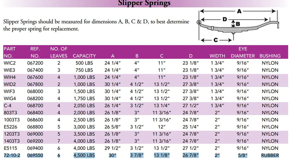 Slipper Leaf Spring – 30" x 2", 6 Leaf, 4,500 lb Rating, 5/8" Rubber Bushing (072-010-02)