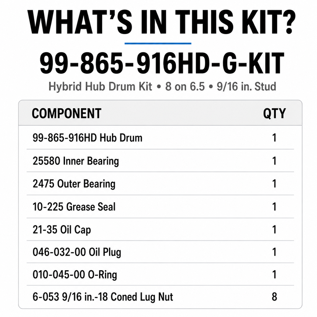 Hybrid 8K Trailer Hub Drum Service Kit – 8 on 6.5 – 9/16" Studs – Bearings, Seal & Oil Cap (99-865-916HD-G-KIT)