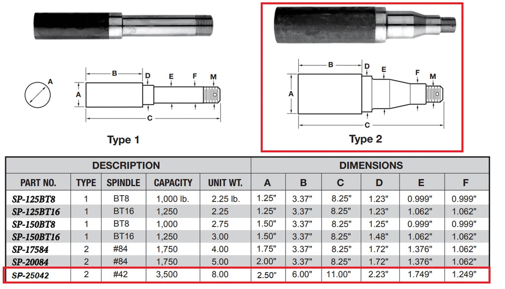 7000# Build Your Own trailer Axle Kit w/8 x 6.5 Lug Hubs FLANGED Round Spindle (BYOAK-42FZ-H865-RO)