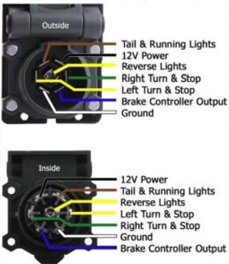 Truck 7 way +/4way trailer plug to use with standard 4 way plug to add brakes (F7K4)