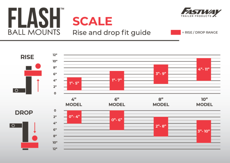 Fastway FLASH Ball Mount – 6" Drop, 2" Receiver, Dual Ball (2" & 2-5/16"), 10K GTW (44-00-4600)