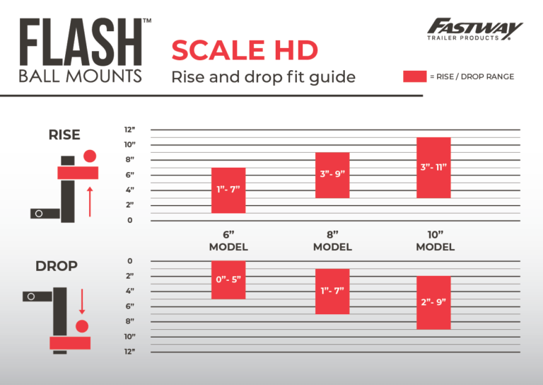 Fastway FLASH Ball Mount – 6" Drop, 2" Receiver, Dual Ball (2" & 2-5/16"), 10K GTW (44-00-4600)