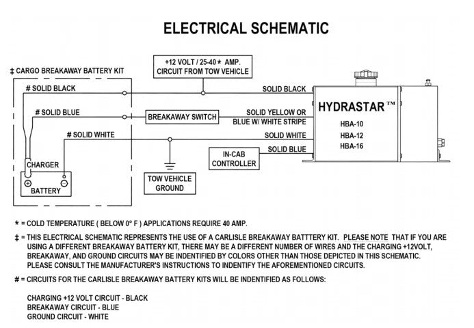 Hydrastar HBA-10 Electric-Over-Hydraulic Actuator | 1,000 PSI for Drum Brakes (HBA-10)