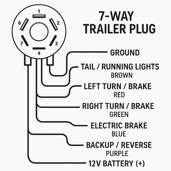 WIR-5000-KIT · Heavy-Duty 7-Way LED Rewire Kit