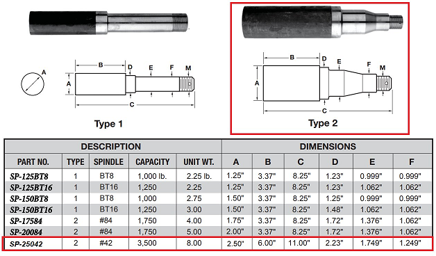 12 X 2 Mobile Home Utility Trailer Brake Drum 5 Lug w/ Bearings Rim Clamps (MHD-KIT) 8-174