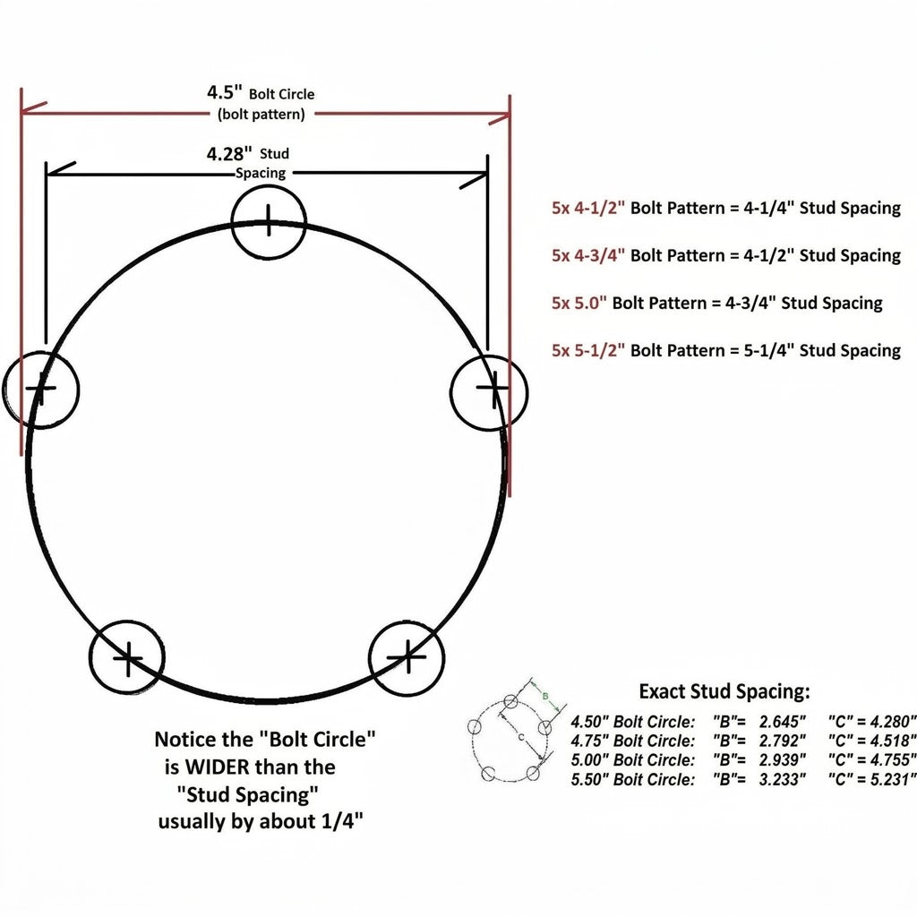 Add Trailer Brakes Kit – 3500 lb Axle, 5 on 4.5 Bolt Pattern, Electric Self-Adjusting, Import, Complete Kit (94545-B-FSA-IMP-K1)