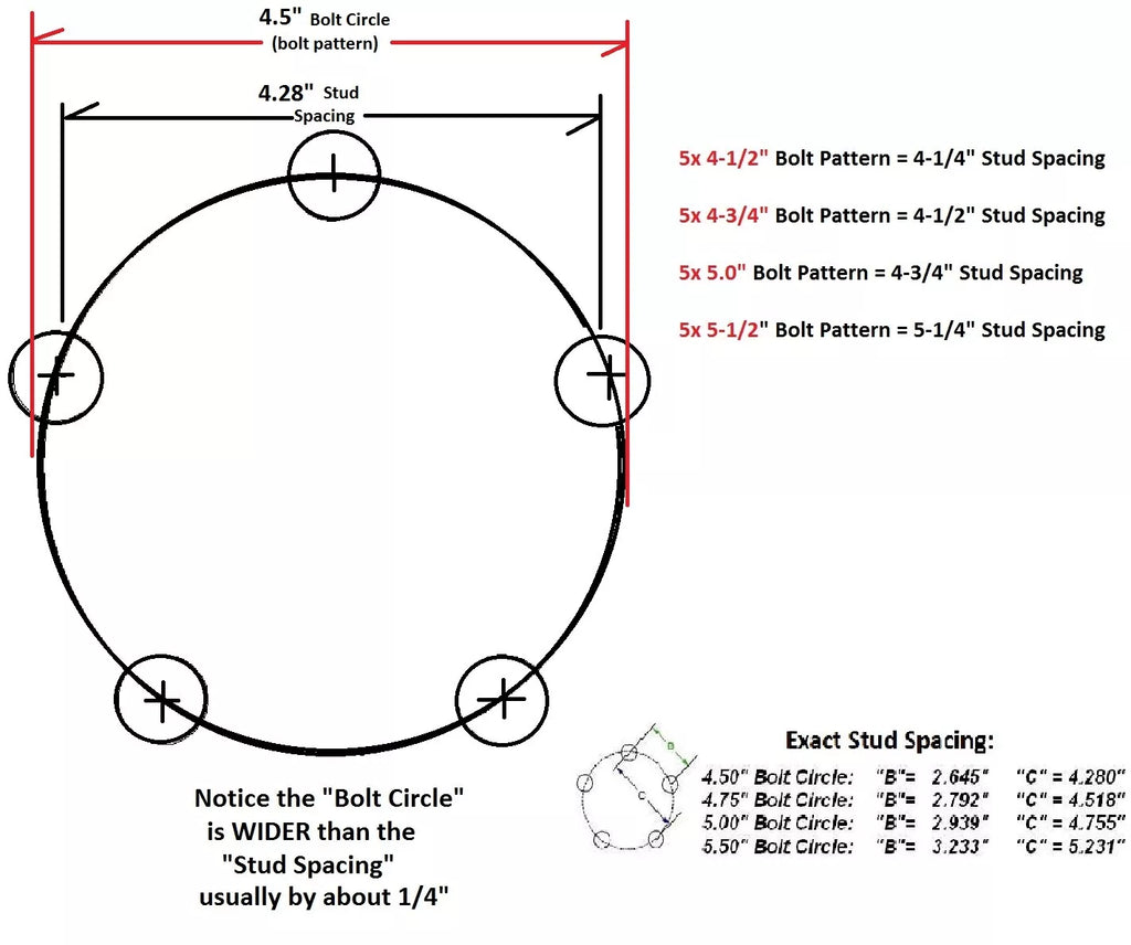 Reliable BT150A SHORT Trailer Axle Idler Hub W/Bearings Boat 5 lug Axel (BT150A-KIT)