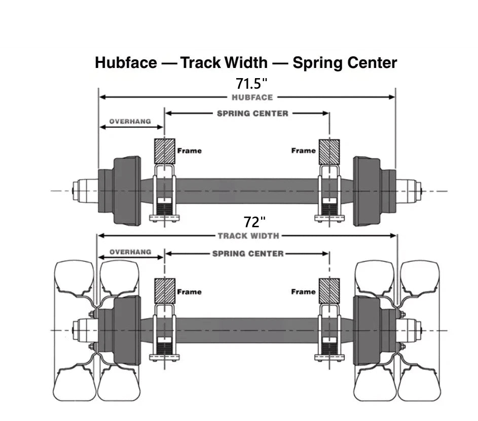 Dexter 10K General Duty Trailer Axle 5" Tube 71.5" Hub Face 72" Track Perches (10KGD-AF09-715-5-KIT)