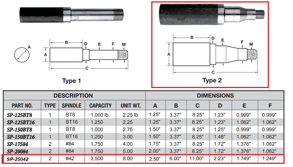6000# Build Your Own Trailer Axle Stub w/6 x 5.5 Lug Hub FLANGED Round Spindle (STUB-42FZ-H655-RO)