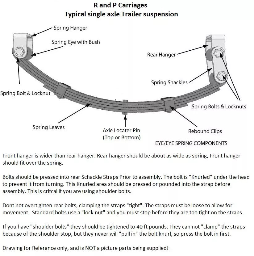 Single Axle Spring Hanger Kit Trailer Axel Camper Suspension Repair Replace (SHK-SA-SB)