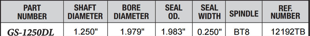 2,000LB Trailer Axle Double Lip Spring Loaded Grease Seal 1.98 x 1.25(T-23970)