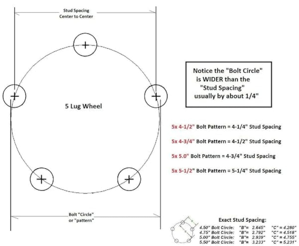 PAIR of 5x5.5 Hubs 3500# 5 Lug Fits Dexter Trailer axles (845551-KITX2)