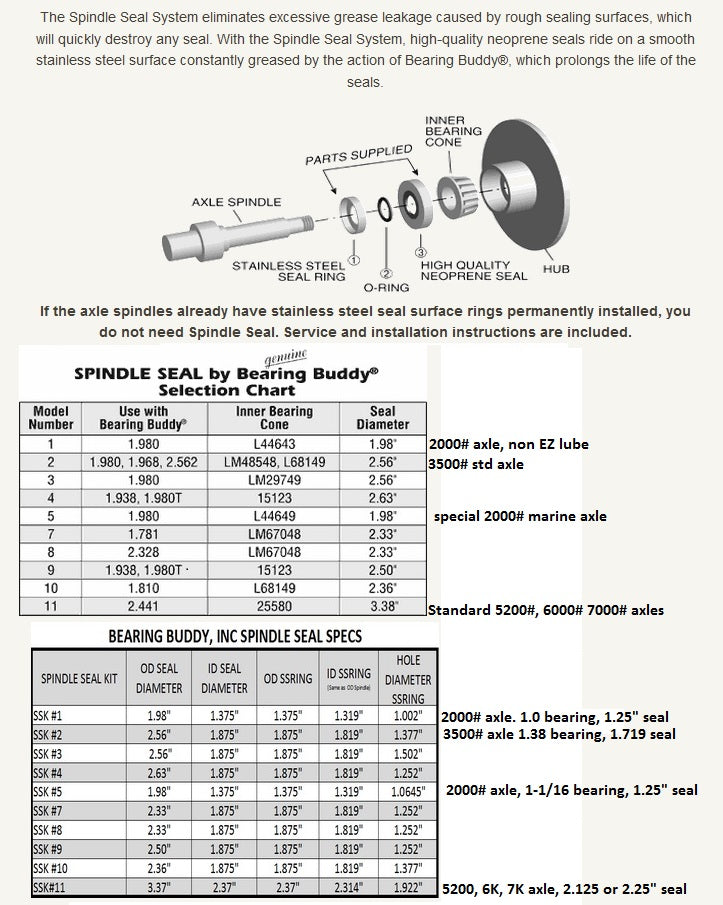 2 -Trailer Axle Spindle Seal Repair Sleeve Kit Upgrade 3500# Axel 1.37 bearing size, #2 Spindo (05613U)