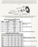 2 -Trailer Axle Spindle Seal Repair Sleeve Kit Upgrade 3500# Axel 1.37 bearing size, #2 Spindo (05613U)