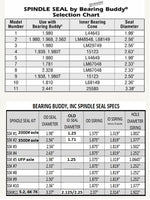 2 -Trailer Axle Spindle Seal Repair Sleeve Kit Upgrade 3500# Axel 1.37 bearing size, #2 Spindo (05613U)