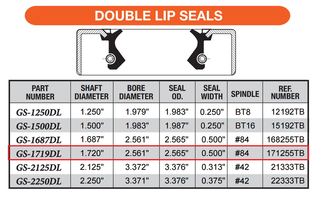 3500# Trailer Axle Double Lip Grease Seals 1.719 x 2.56 Dexter Transcom (171225TB)