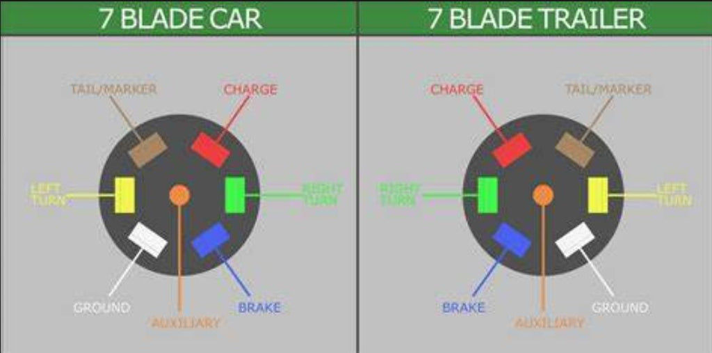 7 way trailer truck plug, rubber gasket & bumper mount (F7DC)