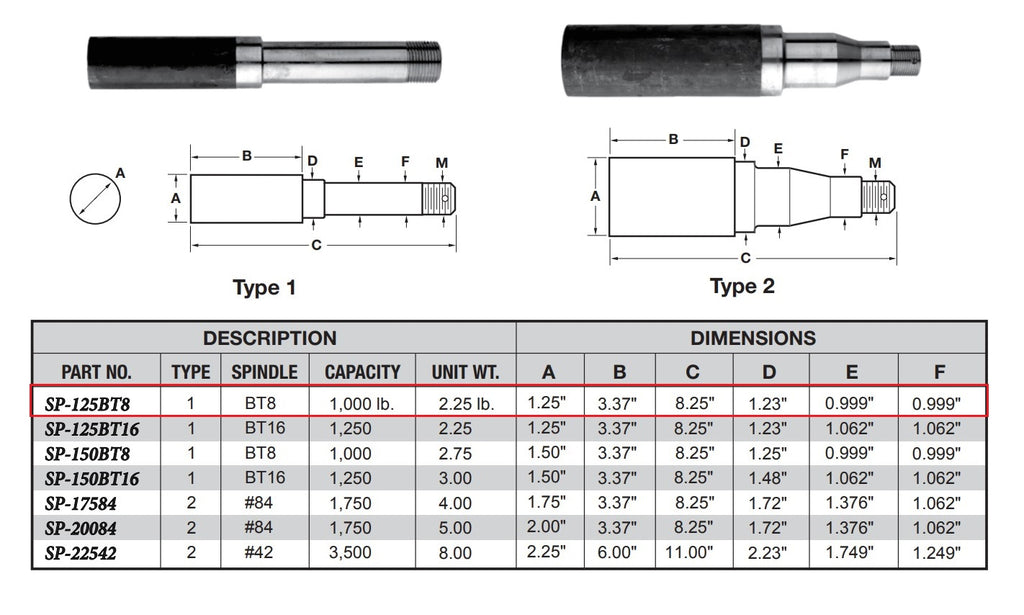 Build Your Own Axle Hub Kit with 4x4 Hubs 2000# and Round Spindles (BYOAK-BT8-H440-R)