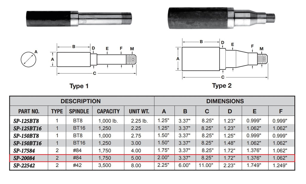 1X Spindle 3500# Round #84 2 x 3.37 (SP-20084)
