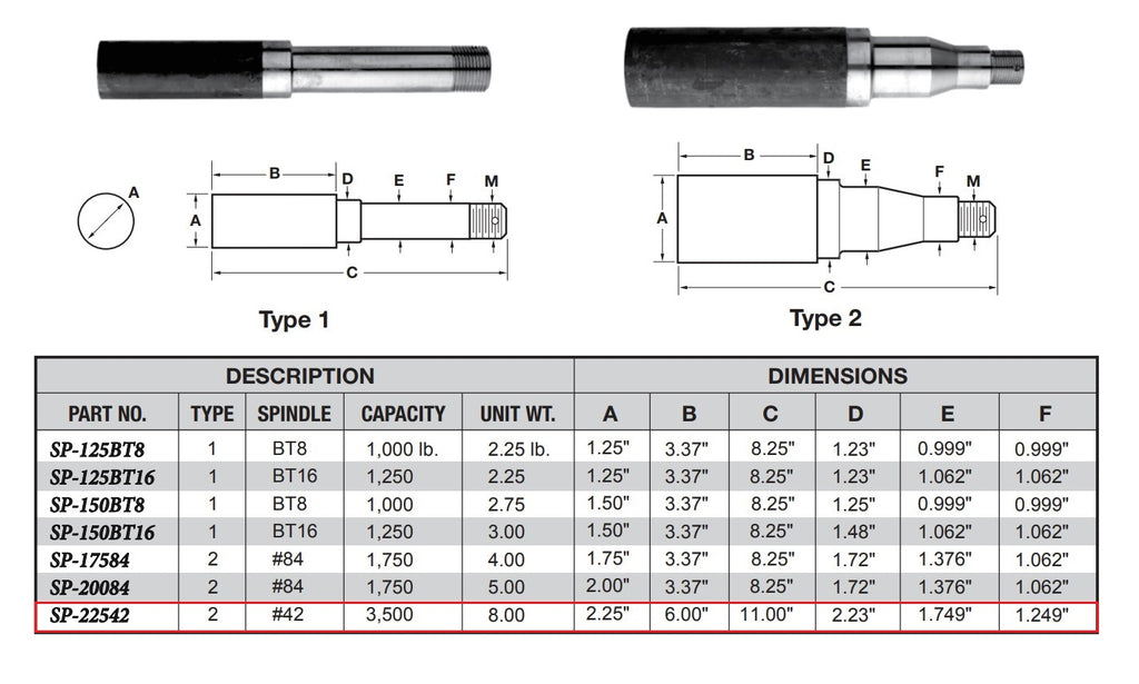 SP-22542-KITX2 #42 7000# Spindle Kit (SP-22542-KITX2)