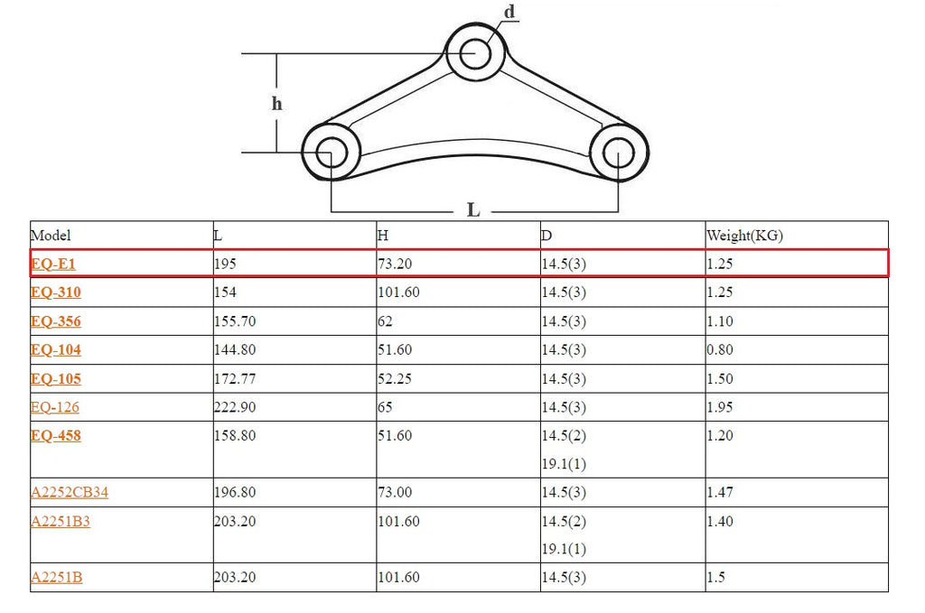 Complete Suspension Rebuild kit For 7K Tandem Trailer Axles 25" Springs Wet Bolts (CSRK-TA-WB-LE-BB-SW5)