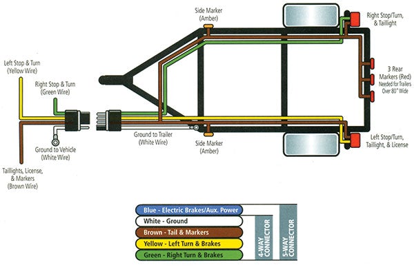 25' ft 4 Way Wire Harness Flat Connector Trailer Light Wiring Kit (16977)