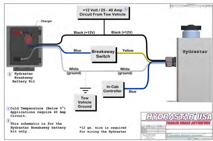 Hydrastar Trailer Brake Actuator Pump, Drum Brake, 1000 PSI (HBA-10)