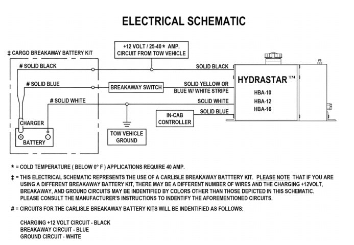Hydrastar Trailer Brake Actuator Pump, Drum Brake, 1000 PSI (HBA-10)