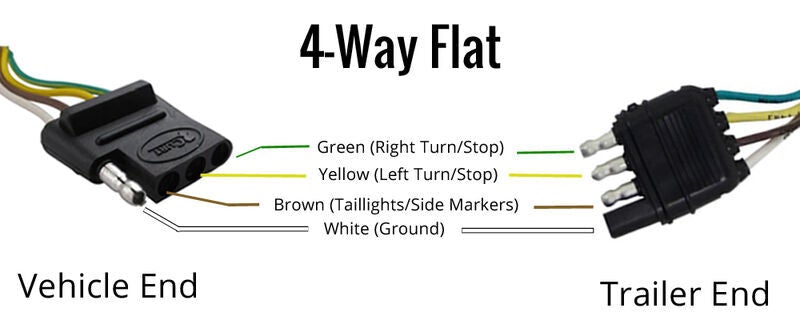 25' ft 4 Way Wire Harness Flat Connector Trailer Light Wiring Kit (16977)