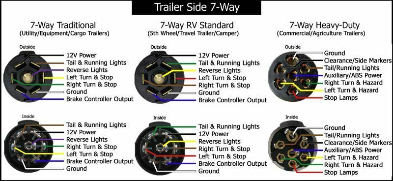 7 Way Plug Inline Pre-Wired Trailer BLACK Cord Junction Box 6 Ft Wiring Cable Towing (6FT-JB-BLK)