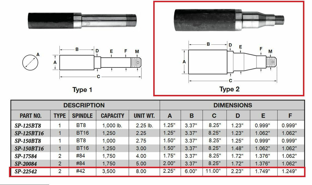 2.25" Round Pre-bolted Flanged Spindle #42 7000# Dexter ALKO Axis Trailer Axle (SP-22542FZ-KIT)