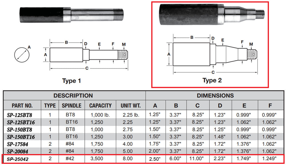 6000# Build Your Own trailer Axle Kit w/6 x 5.5 Lug Hubs FLANGED Round Spindle (BYOAK-42FZ-H655-RO)