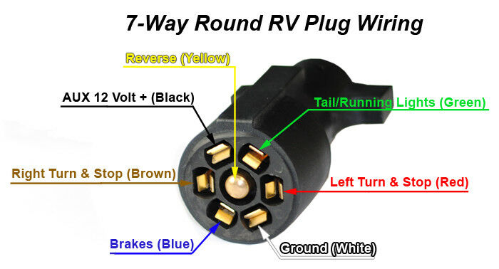 7 Way Molded 6 foot Trailer Wire Light Plug Cord Connector RV Flat Blade Camper (LPC7WY-6)