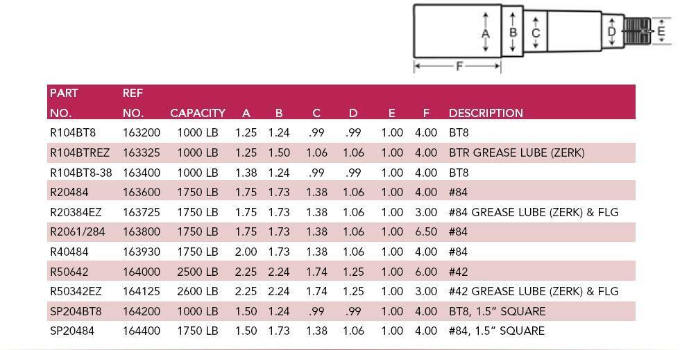 TWO (2) Build Your Own Trailer Axle Kit 3500# SQUARE Spindle Idler Hub 5x4.5 (BYOAK-84-H545-SQx2)