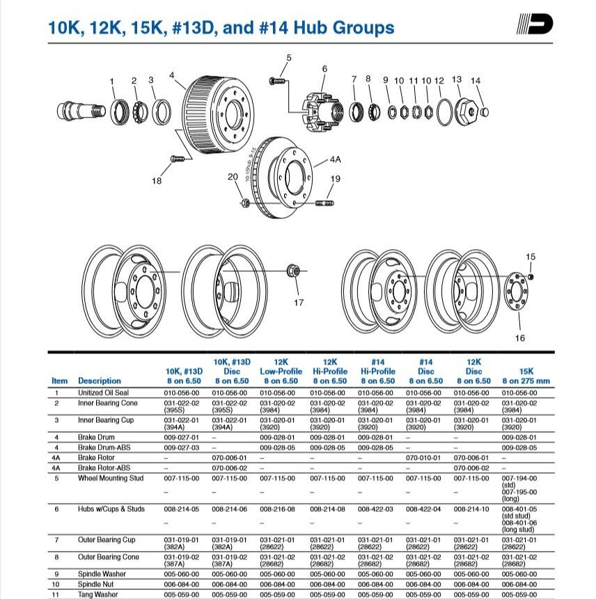 ONE Trailer Axle Dexter Oil Seal 10-56 Grease for 10K 12K 15K axles 3.125" I.D. O.D. (10-56)