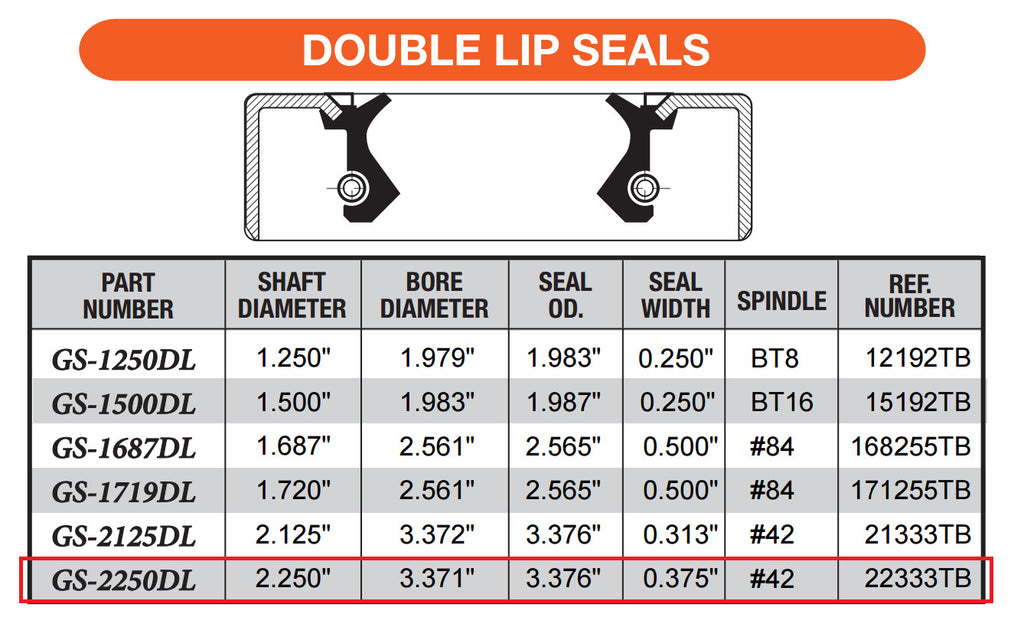Four 10-36 Trailer Axle 2.25" Grease Seal 6000# 7000# Double Lip 22333  7000-DL (10-36-LOTOF4)