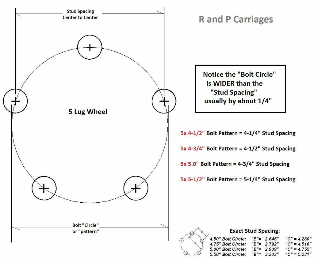 Add Brakes to Your Trailer Basic kit 3500# Axle 5 x 4.5 Electric Self Adjusting (94545-B-FSA-IMP)