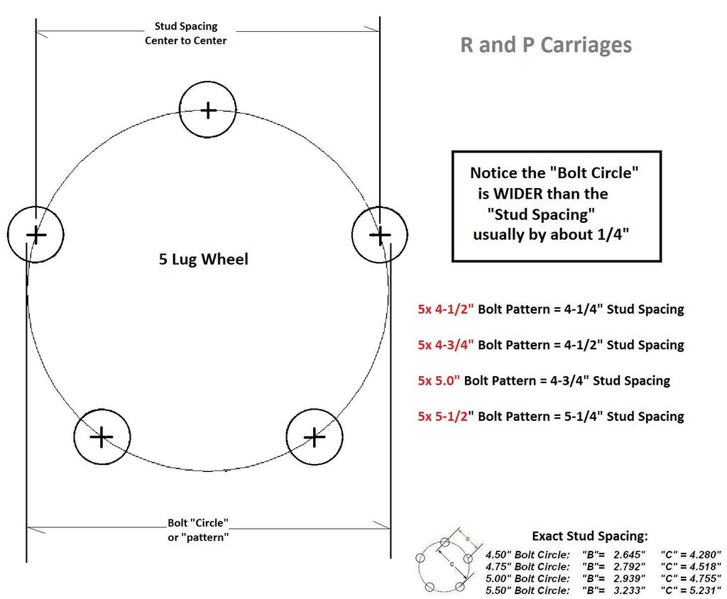 1- 5x5 Idler Hub with 3500# Bearing Kit Replace Trailer Axle fits Dexter ALKO (SH2RV550-KIT)