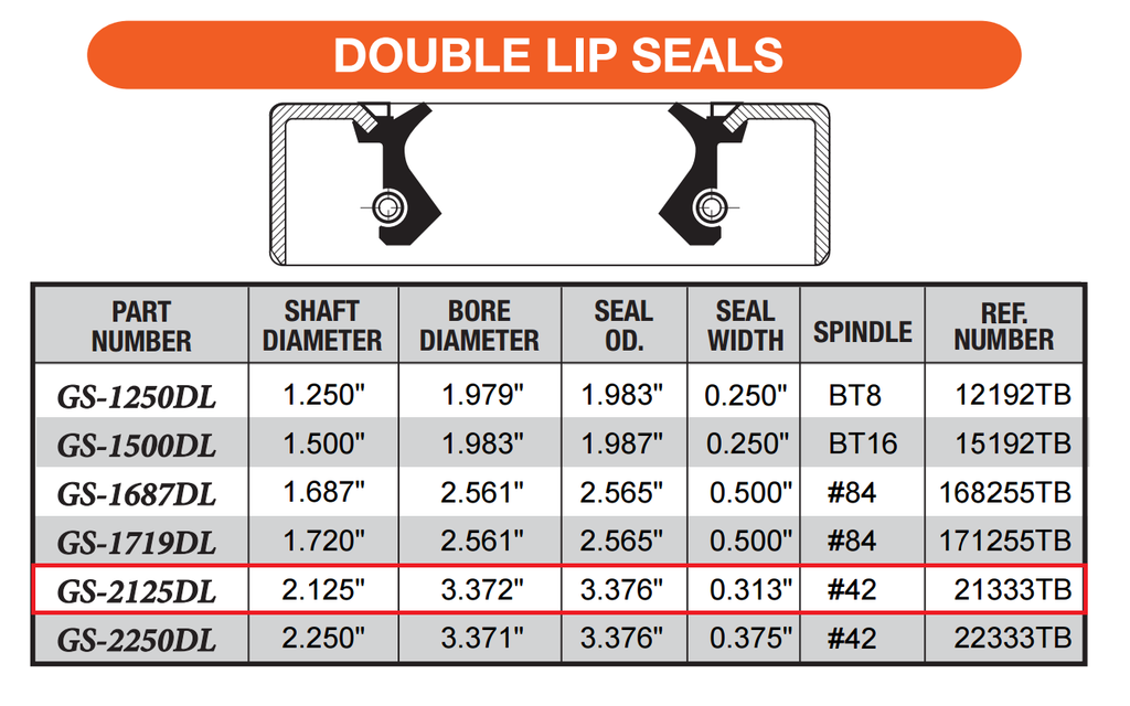 TWO -Trailer Axle Grease Seal 6000# 7000# 2.125" 10-10 2-1/8" Dexter ALKO Axel (10-10-LOTOF2)