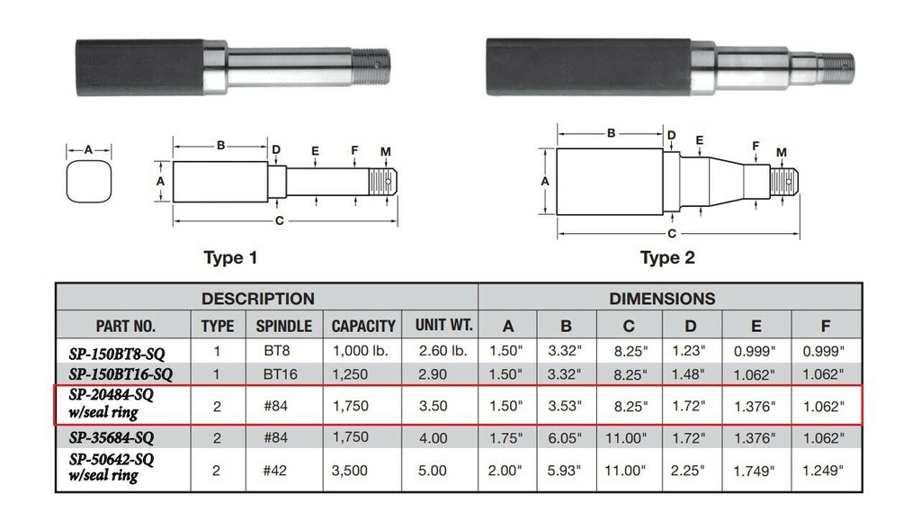 2- Trailer Axle Square Spindle 3500 1-3/8 + 1-1/16 I.D. Bearing Dexter ALKO Axis (SP-20484-SQ-KITX2)