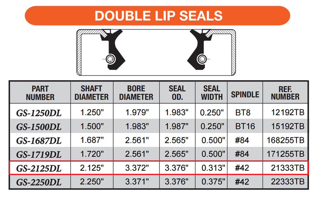 FOUR -Trailer Axle Grease Seal 6000# 7000# 2.125" 10-10 2-1/8" Dexter ALKO Axel (10-10LOT4)