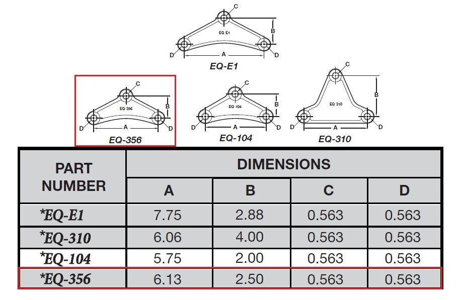 Short 6.13" Equalizer 9/16 Hole 1 3/4" Wide Spring Trailer Center Pivot EQ-356 (EQ-356)
