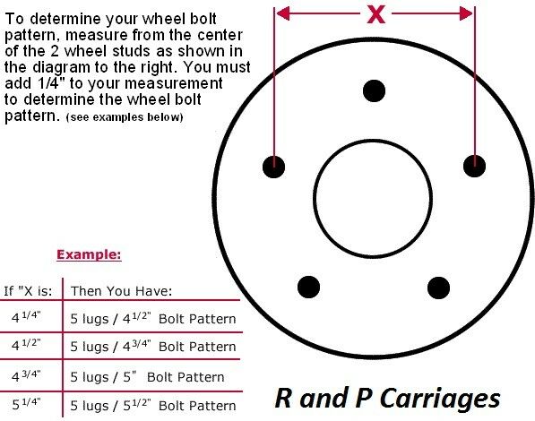 Build Your Trailer Axle Kit 3500# square spindle 5x4.75 Small Chevy hub (BYOAK-84-H5475-SQ)