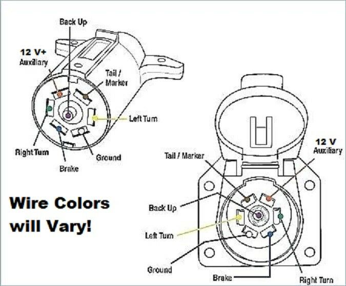 7 Way Truck End Connector Plug Built in LED Tester Female Cord Socket (F7KL)