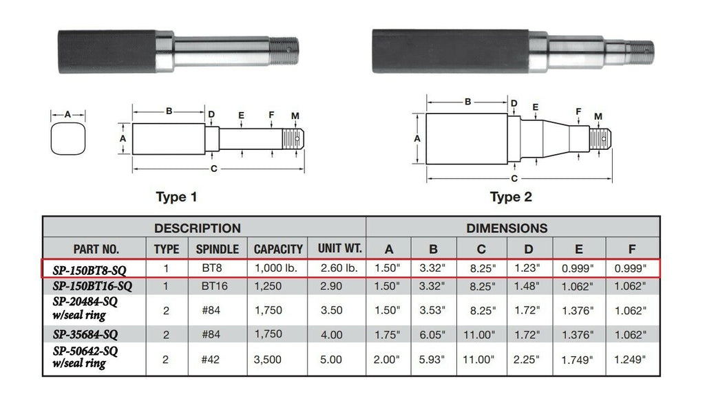 2- Trailer Axle Spindle For 1 Inch ID Bearings fits 2000# Dexter ALKO Square BT8 (SP-150BT8-SQ-KITX2)